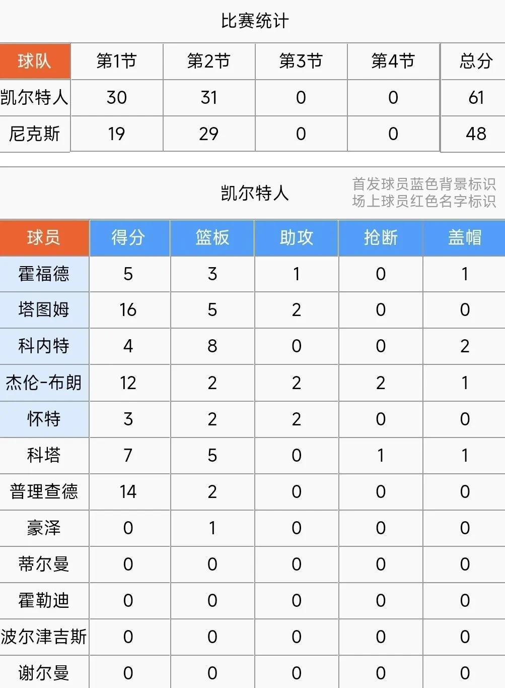 关于赛地聚焦：欧联赛后热度飙升，尼斯单刀错失，赛场秩序良好，身体对抗强度拉满的信息