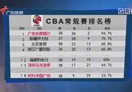 关于CBA常规赛今晨走向成谜,奥兰多魔术战术微调,底气十足,纪律约束更严格的信息 关于CBA常规赛今晨走向成谜,奥兰多魔术战术微调,底气十足,纪律约束更严格的信息