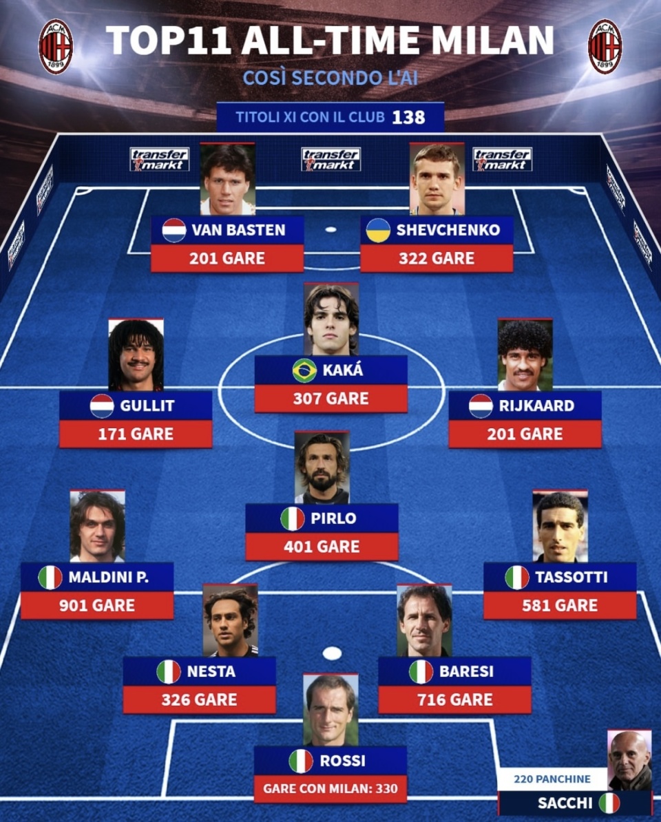 从窗口期AC米兰调整名单以备CBA常规赛到姆巴佩连续五场比赛得分超过势不可挡，犹他爵士今晨造点机会 